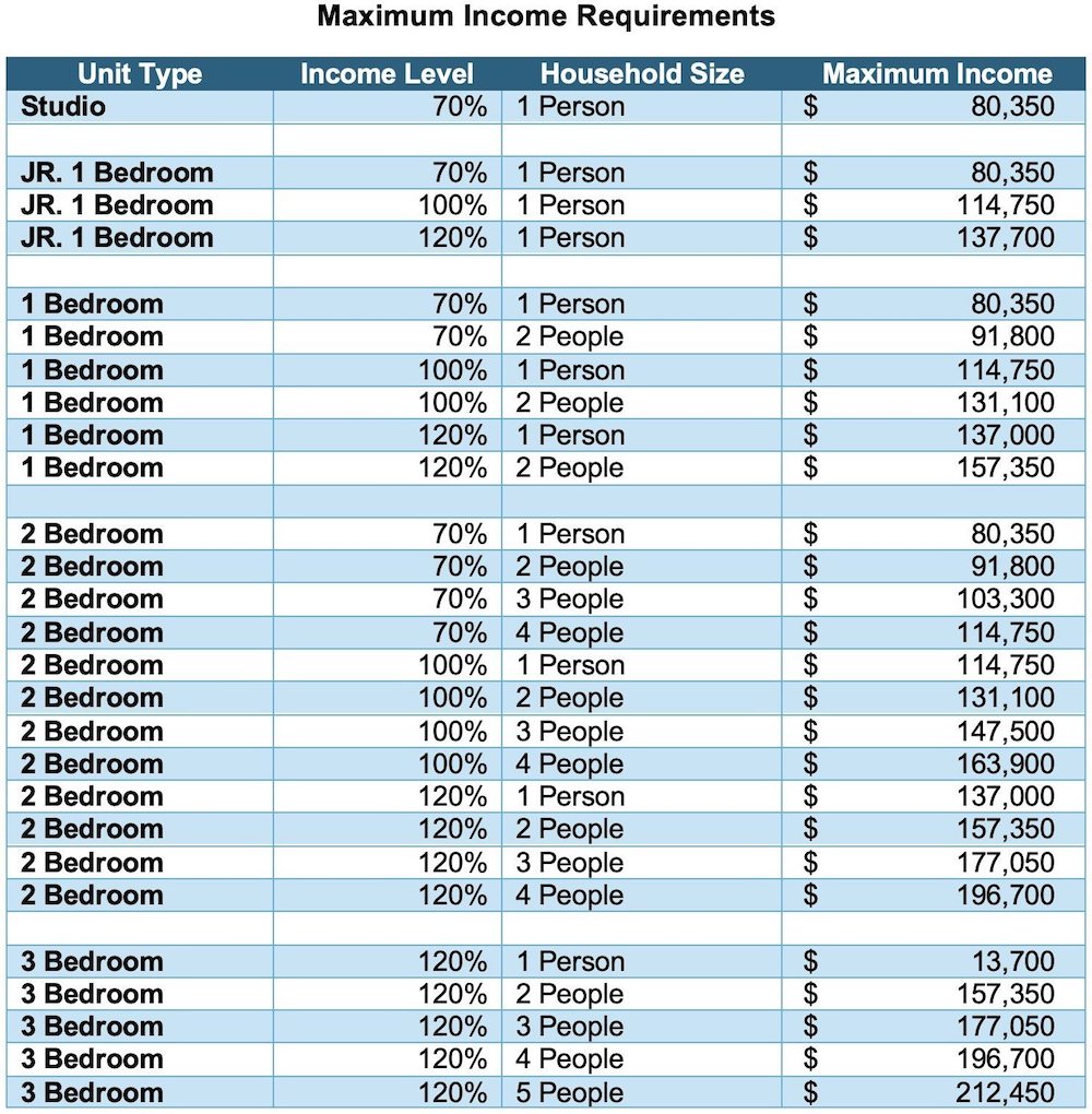 image of chart